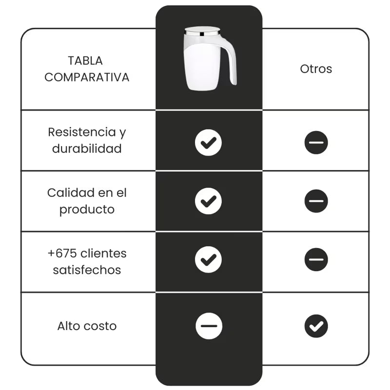 ☕TAZA MEZCLADORA AUTOMÁTICA 380ML